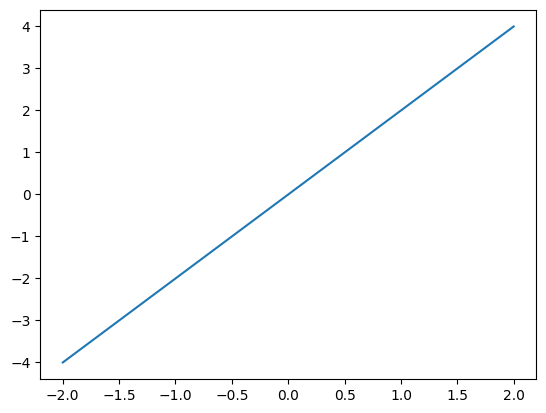 ../_images/01_Python_Basics_20_1.png