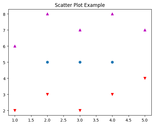 ../_images/02_BONUS_plotting_with_matplotlib_10_0.png