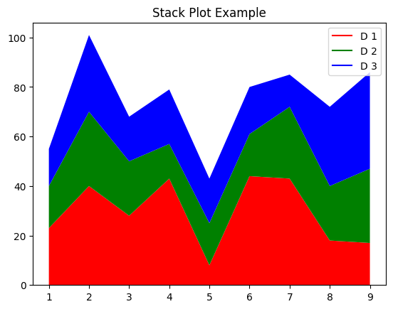 ../_images/02_BONUS_plotting_with_matplotlib_12_0.png