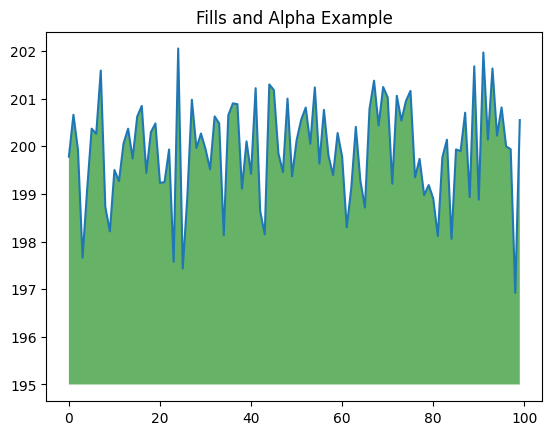 ../_images/02_BONUS_plotting_with_matplotlib_16_0.png