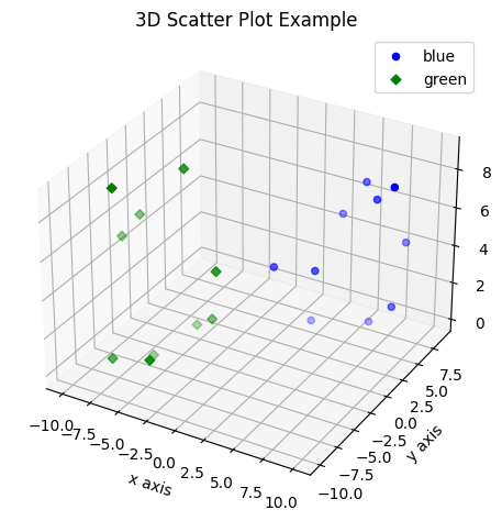 ../_images/02_BONUS_plotting_with_matplotlib_22_0.png
