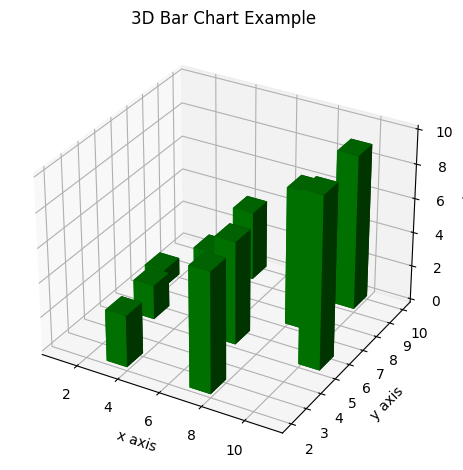 ../_images/02_BONUS_plotting_with_matplotlib_24_0.png
