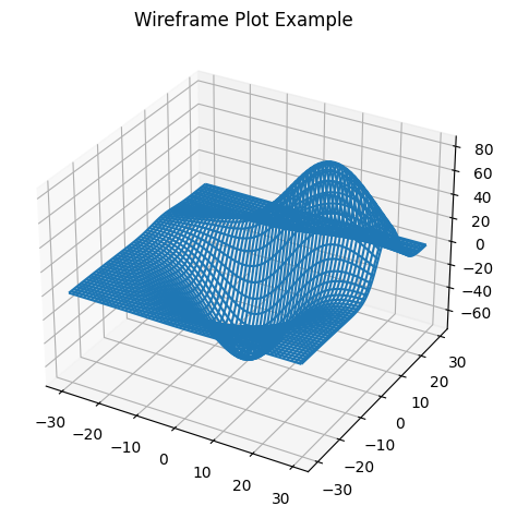 ../_images/02_BONUS_plotting_with_matplotlib_26_0.png