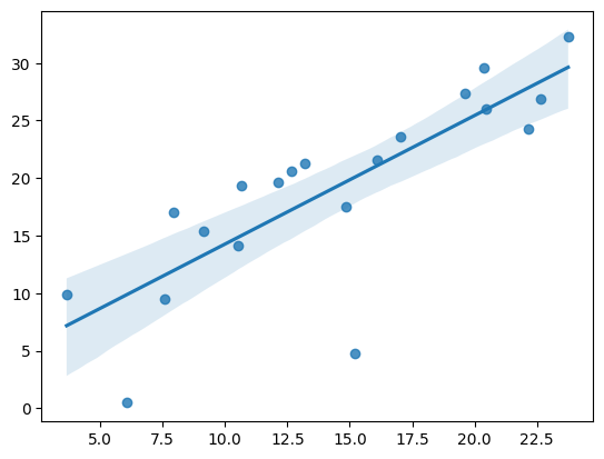 ../_images/02_BONUS_plotting_with_matplotlib_28_1.png