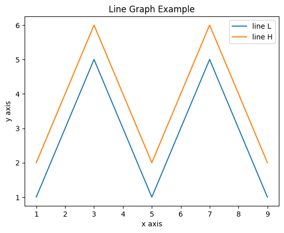 ../_images/02_BONUS_plotting_with_matplotlib_4_0.png