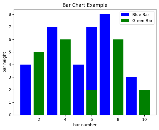 ../_images/02_BONUS_plotting_with_matplotlib_6_0.png