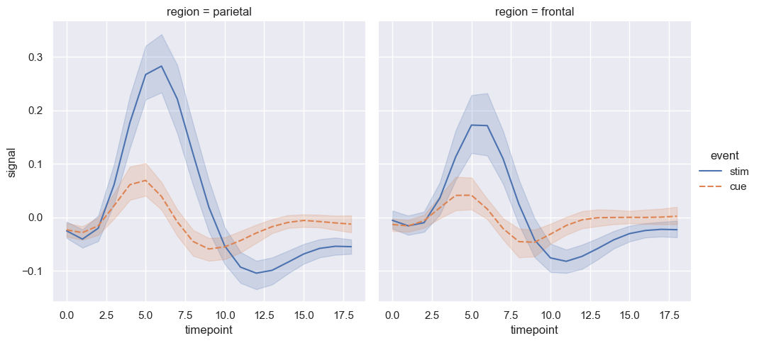../_images/03_seaborn_introduction_14_0.png