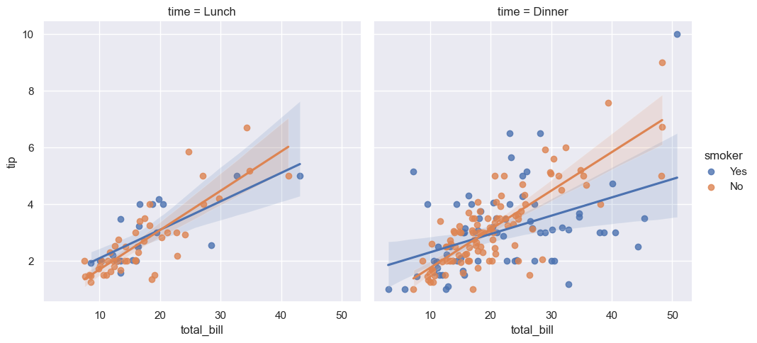 ../_images/03_seaborn_introduction_16_0.png