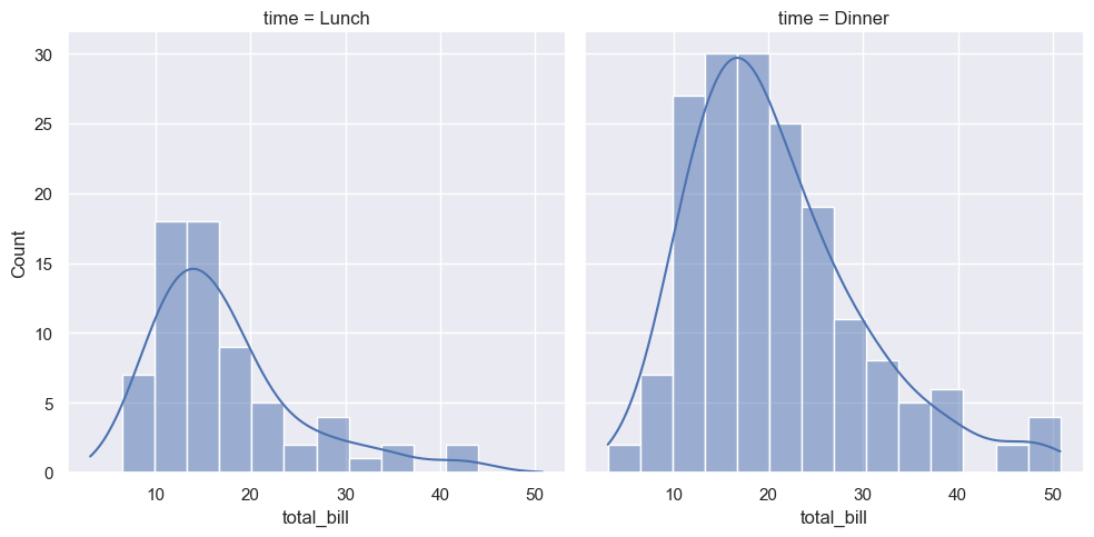 ../_images/03_seaborn_introduction_18_0.png