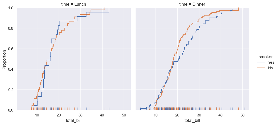 ../_images/03_seaborn_introduction_20_0.png