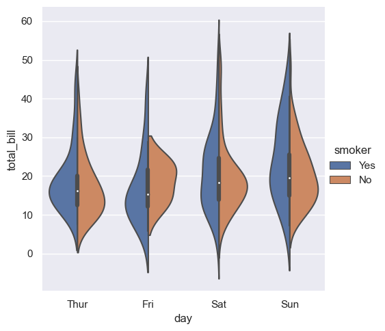 ../_images/03_seaborn_introduction_24_0.png