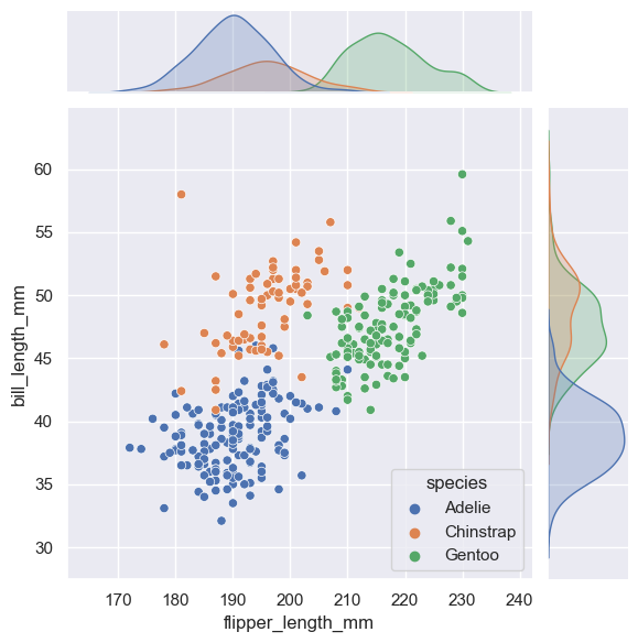 ../_images/03_seaborn_introduction_28_0.png