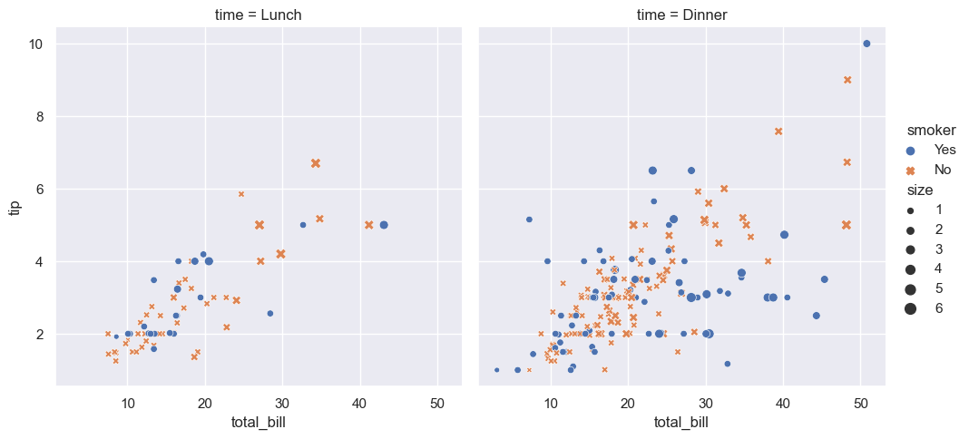 ../_images/03_seaborn_introduction_2_0.png