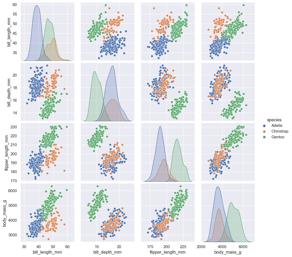 ../_images/03_seaborn_introduction_30_0.png