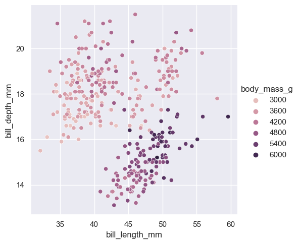 ../_images/03_seaborn_introduction_34_0.png