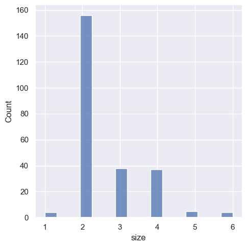../_images/04_seaborn_distributions_10_1.png