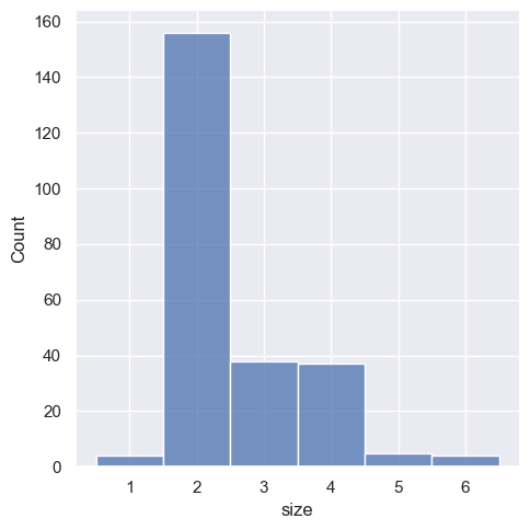 ../_images/04_seaborn_distributions_14_1.png