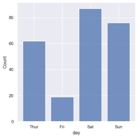 ../_images/04_seaborn_distributions_16_1.png