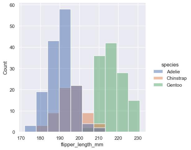 ../_images/04_seaborn_distributions_18_1.png