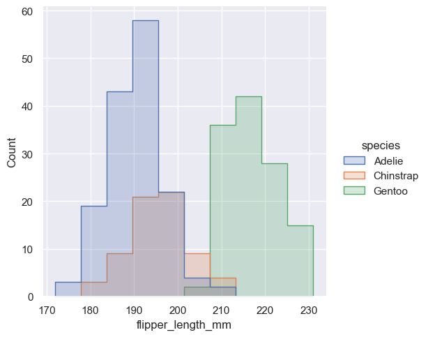 ../_images/04_seaborn_distributions_20_1.png