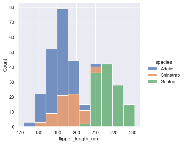 ../_images/04_seaborn_distributions_22_2.png