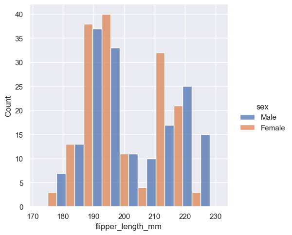 ../_images/04_seaborn_distributions_24_1.png