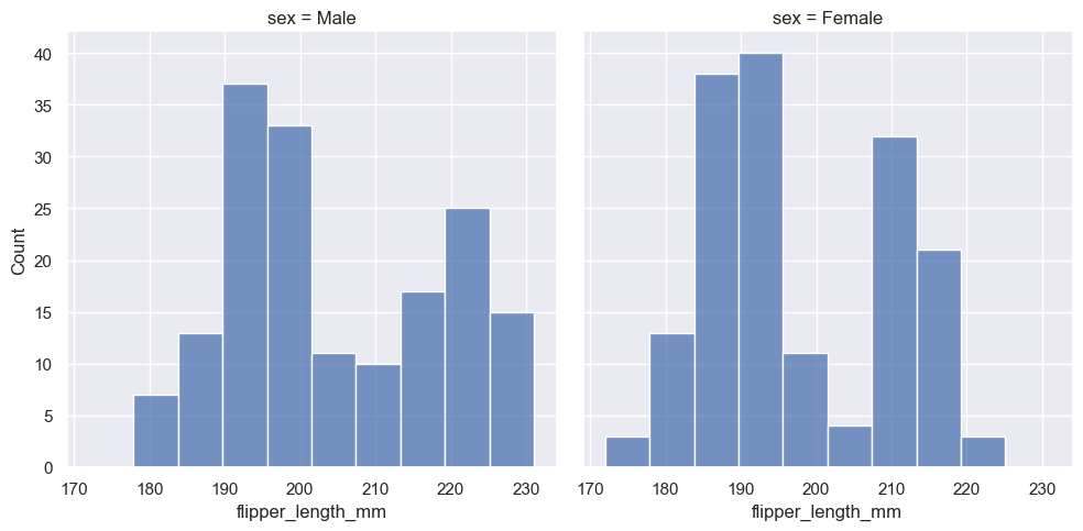 ../_images/04_seaborn_distributions_26_1.png