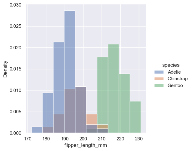 ../_images/04_seaborn_distributions_28_1.png