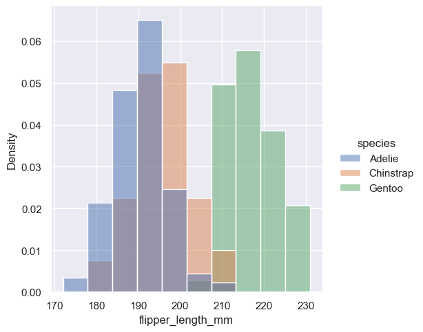 ../_images/04_seaborn_distributions_30_1.png
