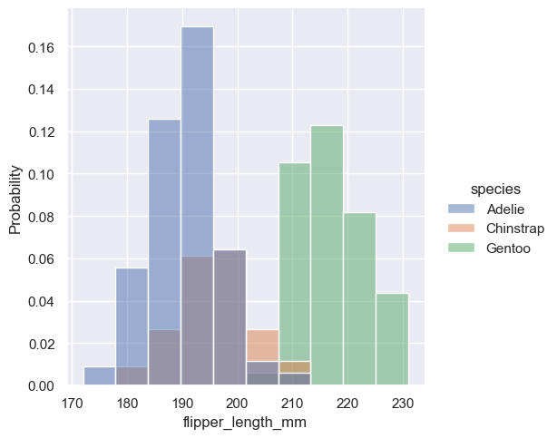 ../_images/04_seaborn_distributions_32_1.png