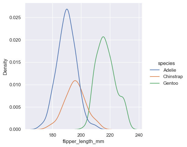 ../_images/04_seaborn_distributions_40_1.png