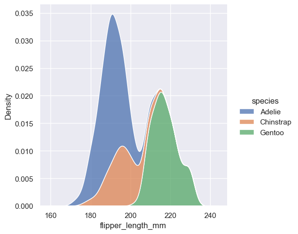 ../_images/04_seaborn_distributions_42_1.png