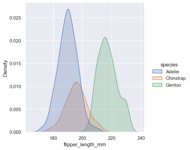 ../_images/04_seaborn_distributions_44_1.png