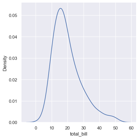 ../_images/04_seaborn_distributions_46_1.png