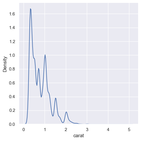 ../_images/04_seaborn_distributions_50_1.png