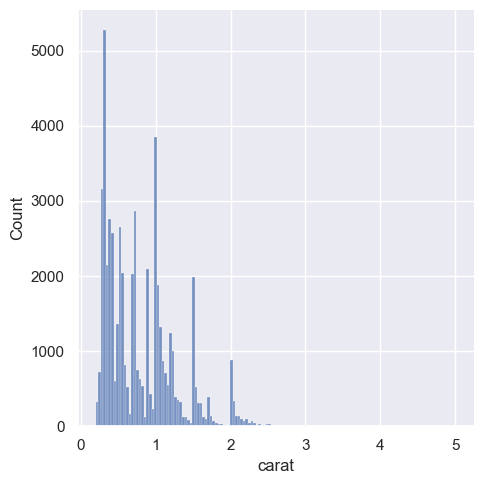 ../_images/04_seaborn_distributions_52_1.png