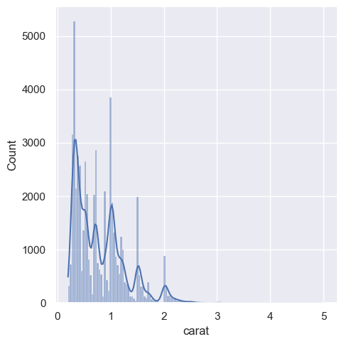 ../_images/04_seaborn_distributions_54_1.png