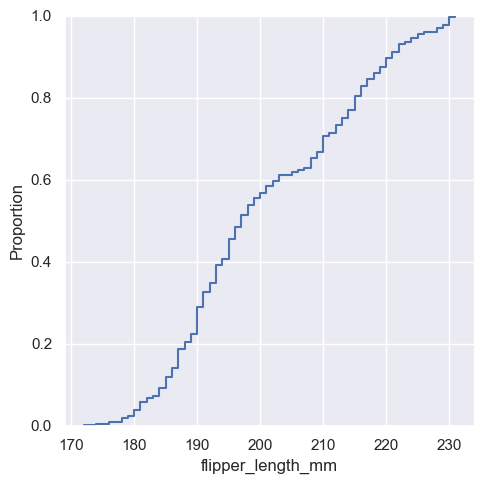 ../_images/04_seaborn_distributions_56_1.png