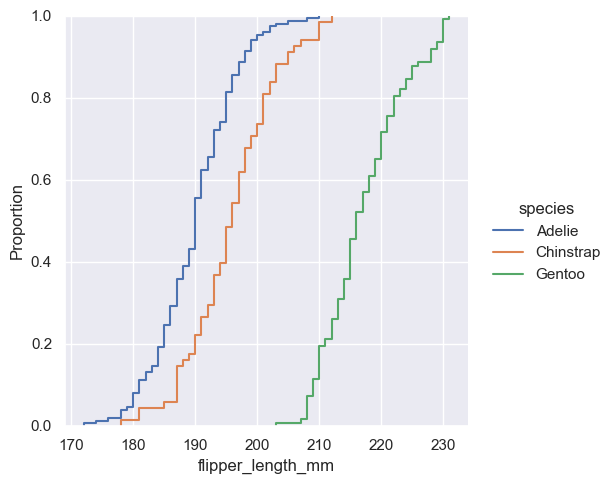 ../_images/04_seaborn_distributions_58_1.png