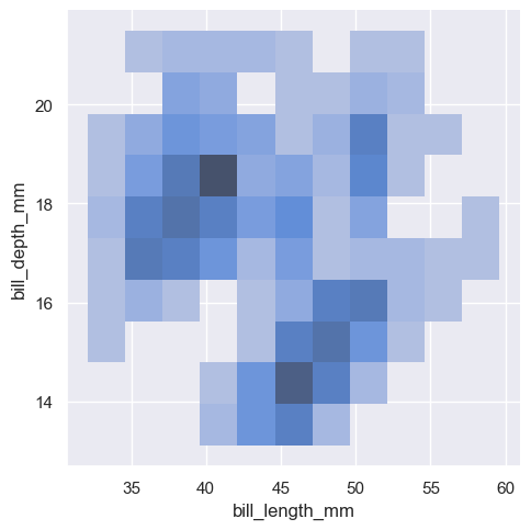 ../_images/04_seaborn_distributions_61_1.png