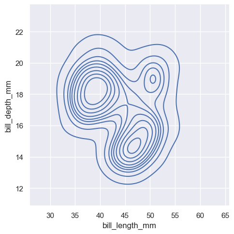 ../_images/04_seaborn_distributions_63_1.png
