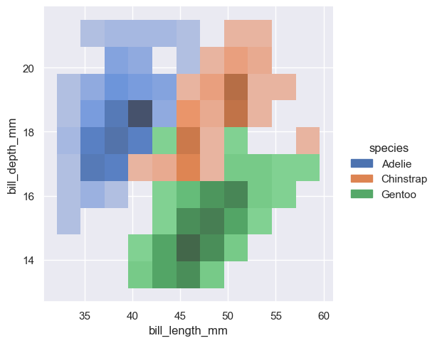 ../_images/04_seaborn_distributions_65_1.png