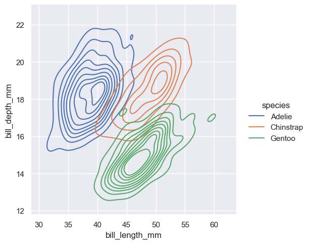 ../_images/04_seaborn_distributions_67_1.png