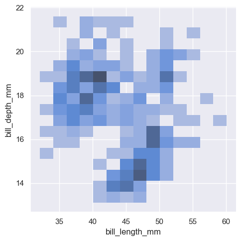 ../_images/04_seaborn_distributions_69_1.png