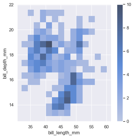 ../_images/04_seaborn_distributions_71_1.png