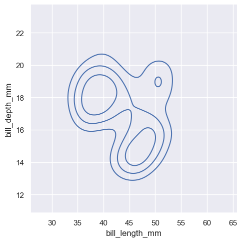 ../_images/04_seaborn_distributions_73_1.png