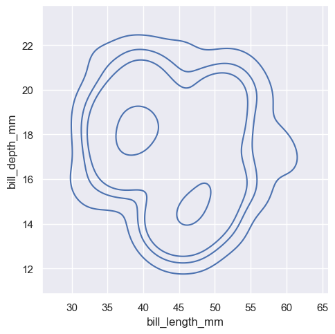 ../_images/04_seaborn_distributions_75_1.png