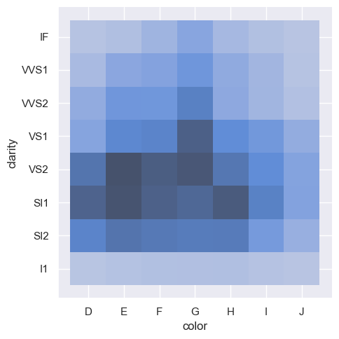 ../_images/04_seaborn_distributions_79_1.png