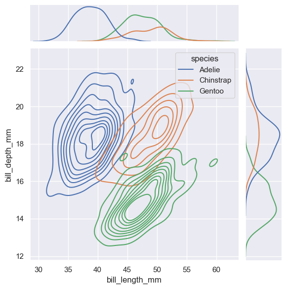 ../_images/04_seaborn_distributions_83_1.png