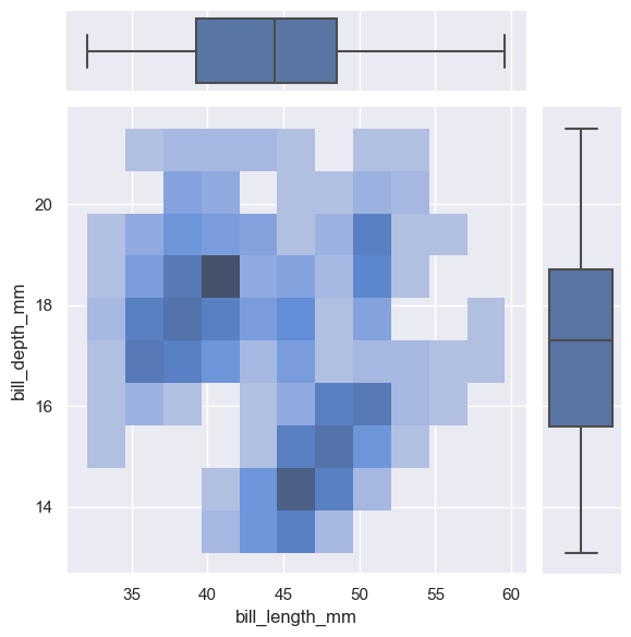 ../_images/04_seaborn_distributions_85_1.png